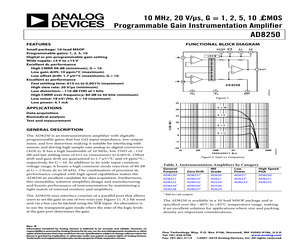 AD8250ARMZ-R7.pdf