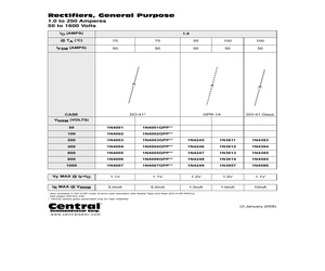 1N4005GP.pdf