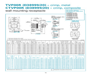 D38999/20FJ61AN.pdf