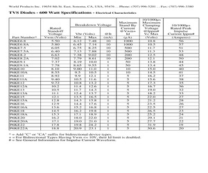 P6KE300ATR.pdf