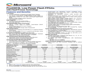 M1A3P1000L-1FGG484YC.pdf