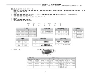0402CH680B100CB.pdf