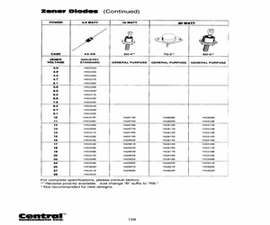 1N5353BBK.pdf