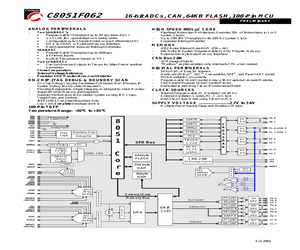 C8051F062.pdf