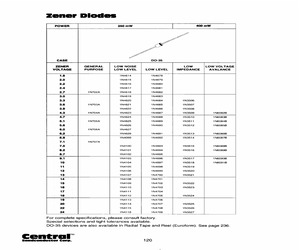 1N4749ATR-RPCU.pdf