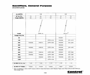 1N5396TR-RPCU.pdf