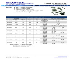 NIOBIUM OXIDE CAPACITORS NOJ SERIES SAMPLE KIT.pdf