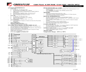 C8051F120.pdf