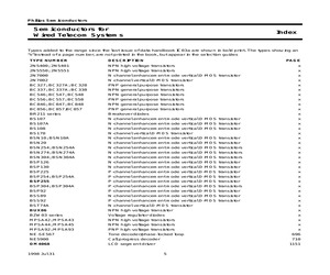 IC03A 1998 INDEX 1.pdf