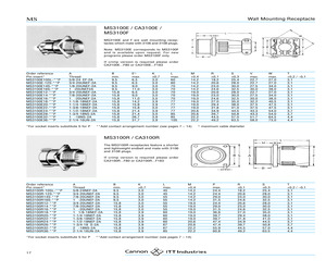 MS3100R14S-7SY.pdf