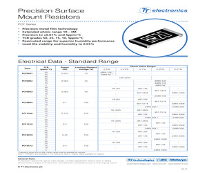 PCF0805R-100RBT1.pdf